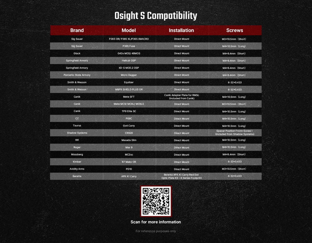 Osight S 2 MOA Dot & 32 MOA Circle with OAL Material