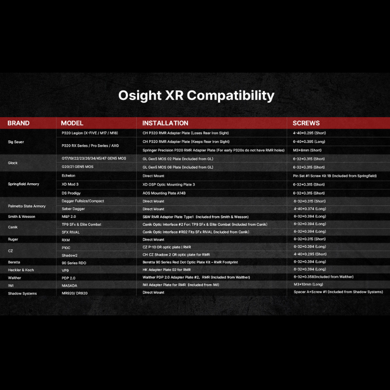 Osight XR Enclosed Red Dot Sight with RMR Footprint and 2/6+32 MOA Multi-Reticle System
