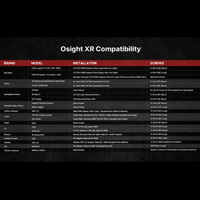 Osight XR Enclosed Red Dot Sight with RMR Footprint and 2/6+32 MOA Multi-Reticle System