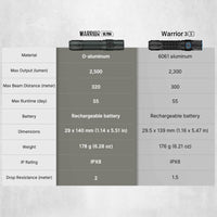 Comparison chart for Olight Warrior Ultra 2500 Lumens Tactical Flashlight and Warrior 3S features.