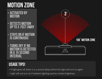 Vaultek Motion Sensor LED Light
