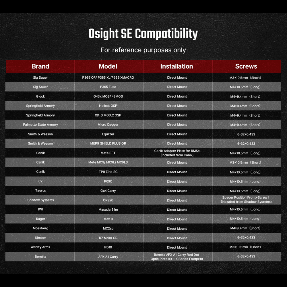 Osight SE Enclosed Optic with RMSc Footprint and Replaceable Battery