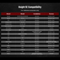 Osight SE Enclosed Optic with RMSc Footprint and Replaceable Battery